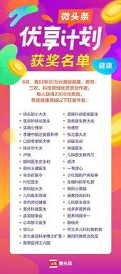 微头条的奖励在哪里,轻松赚取收益的秘密通道